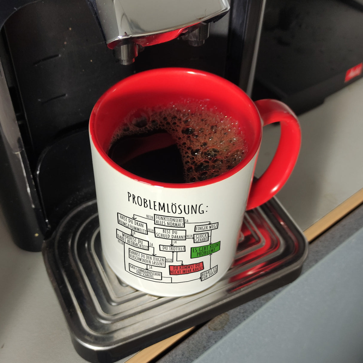 Ablaufdiagramm zur Problemlösung Kaffeebecher