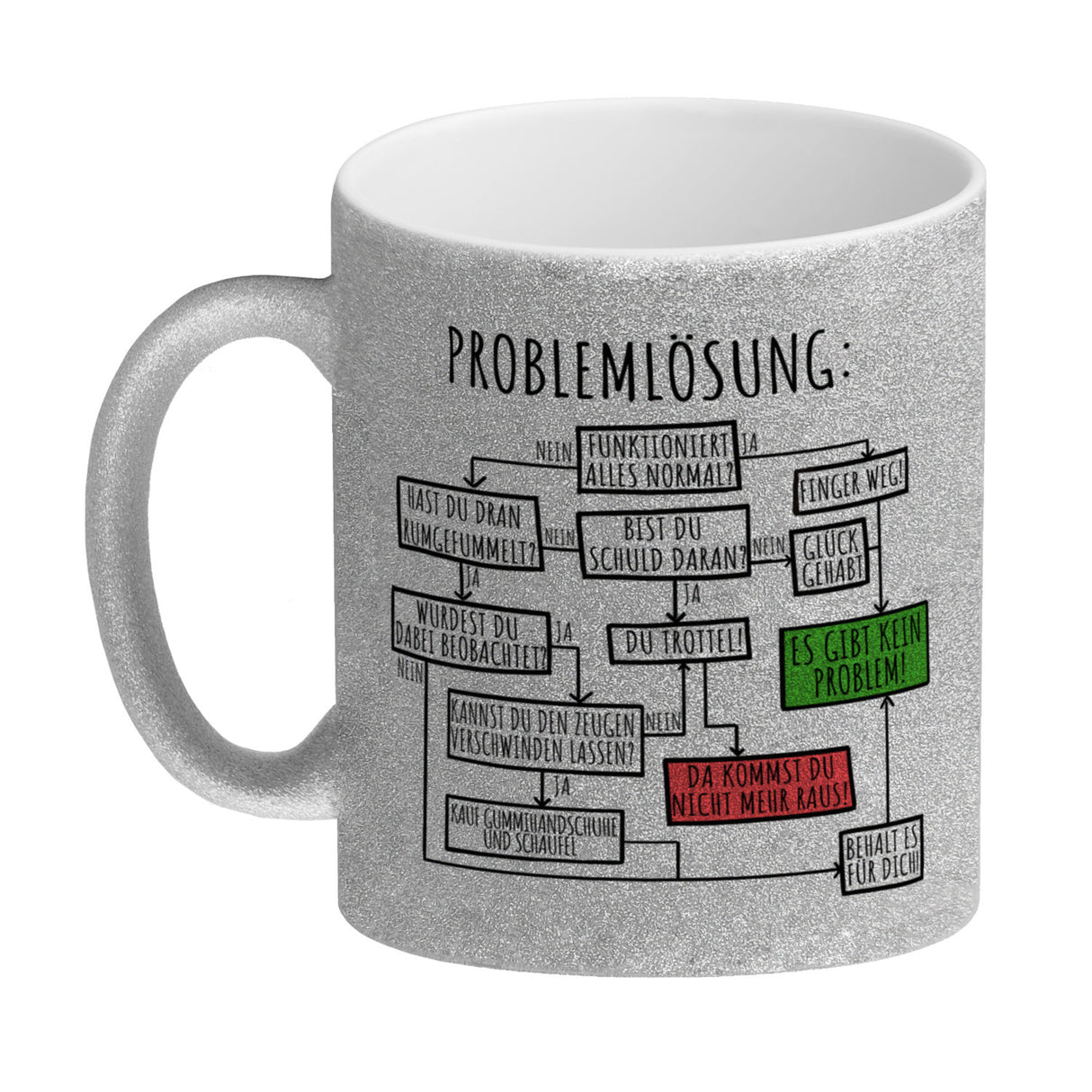 Ablaufdiagramm zur Problemlösung Kaffeebecher