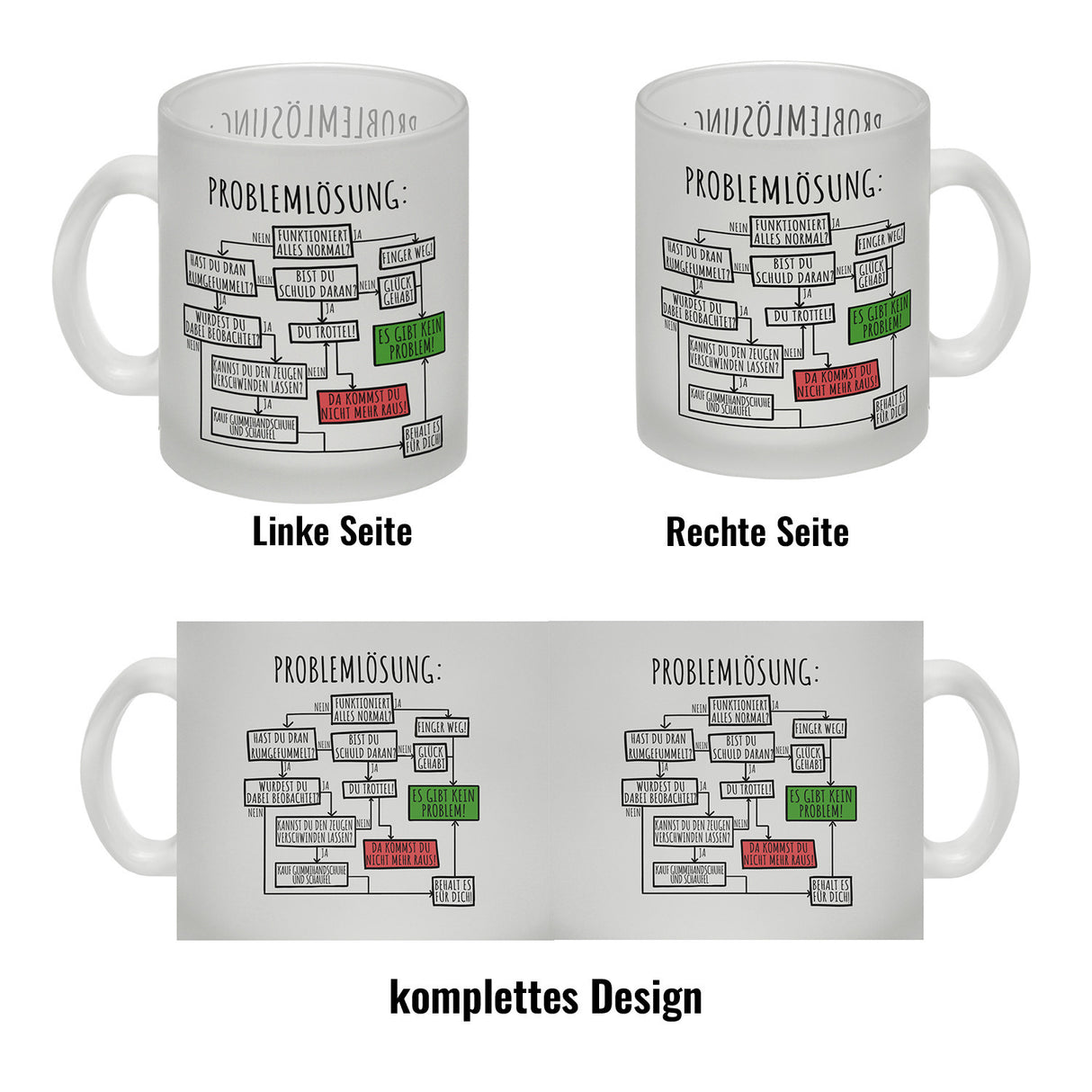 Ablaufdiagramm zur Problemlösung Kaffeebecher