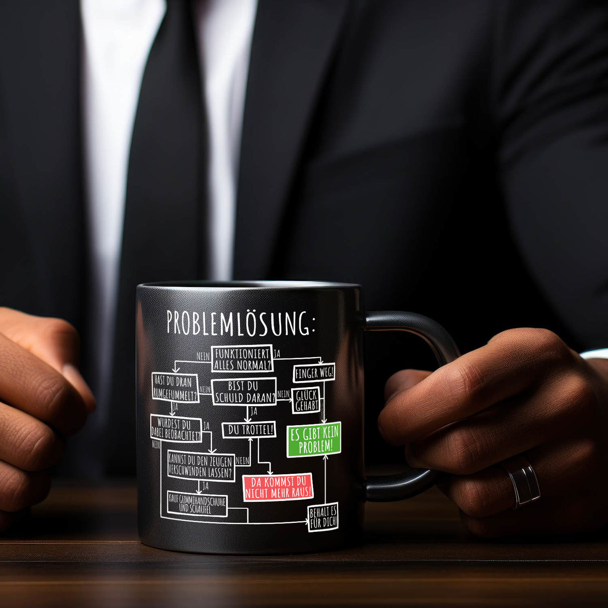 Ablaufdiagramm zur Problemlösung Tasse