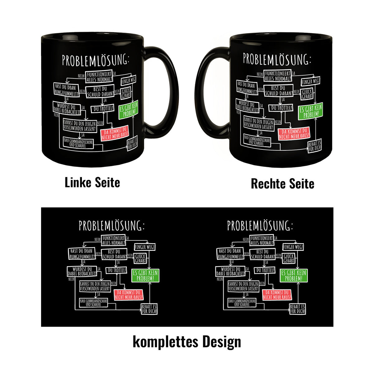 Ablaufdiagramm zur Problemlösung Tasse