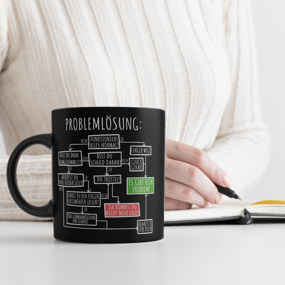 Ablaufdiagramm zur Problemlösung Tasse