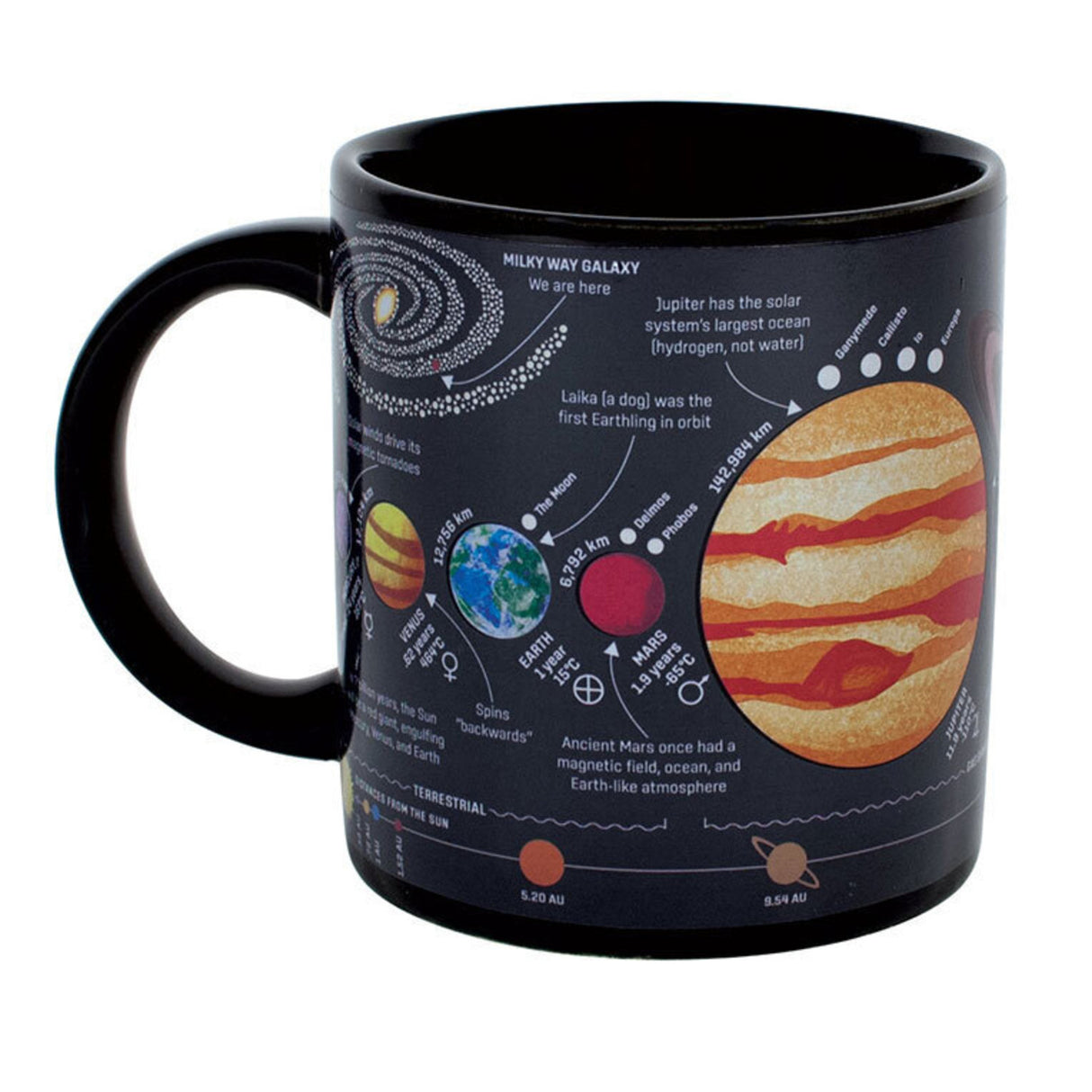 Planeten Kaffeebecher mit Wärmeeffekt