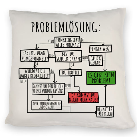 Es gibt kein Problem! Flussdiagramm zur Problemlösung Kissen