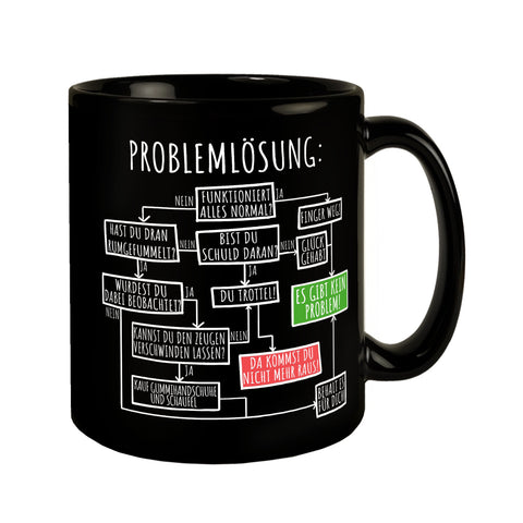 Ablaufdiagramm zur Problemlösung Tasse