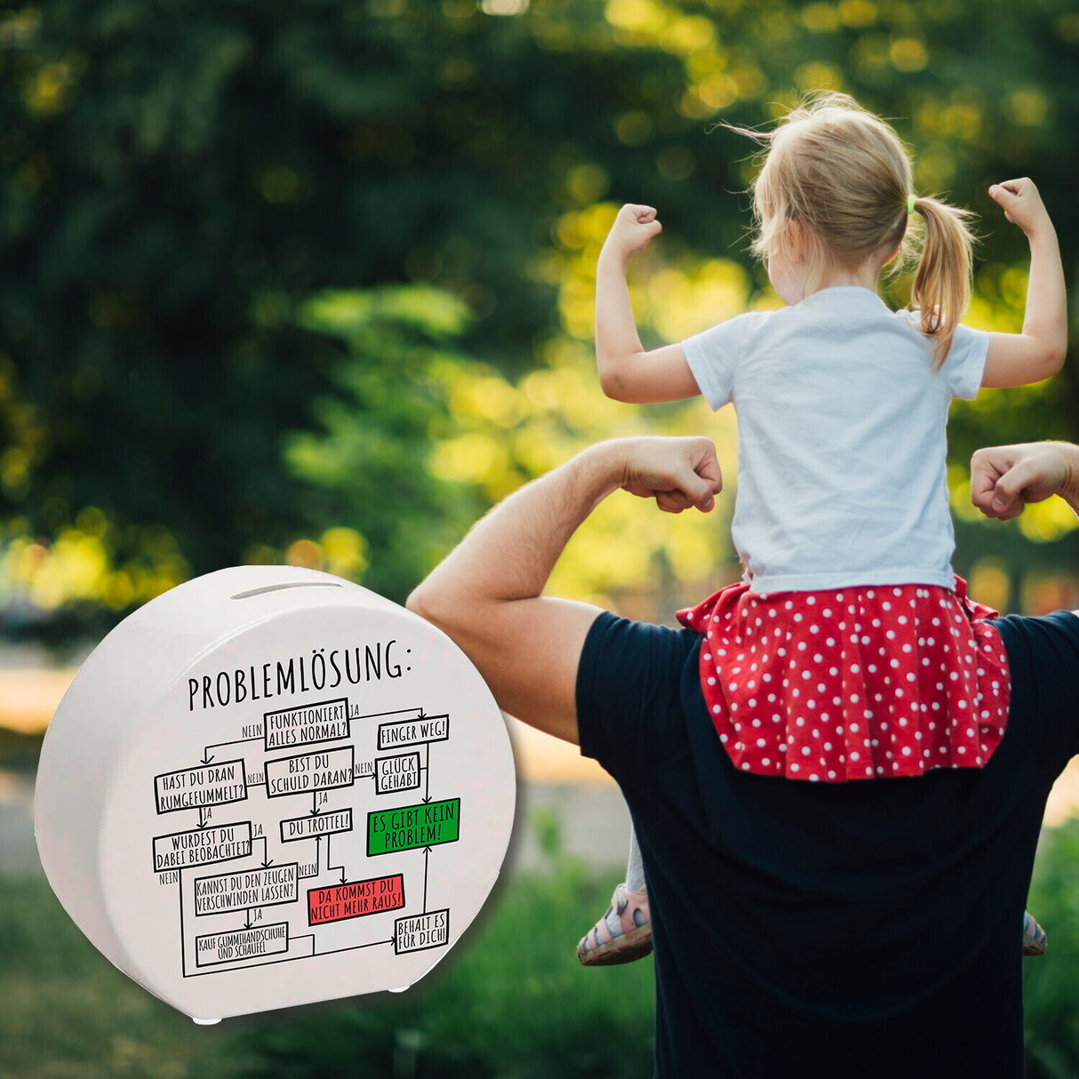 Ablaufdiagramm zur Problemlösung Spardose