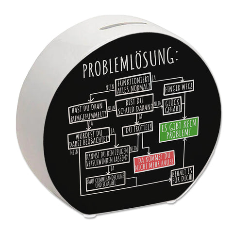 Ablaufdiagramm zur Problemlösung Spardose