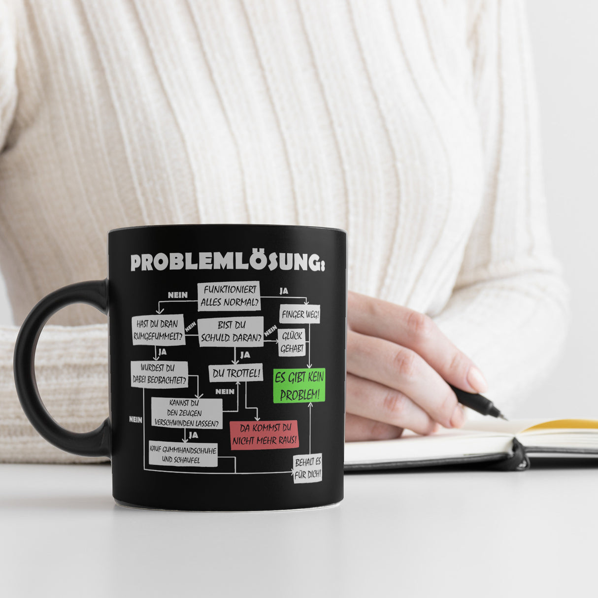 Ablaufdiagramm zur Problemlösung Kaffeebecher für Bürohumor