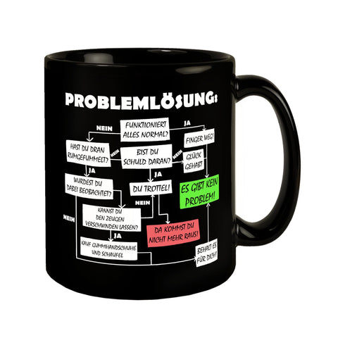 Ablaufdiagramm zur Problemlösung Kaffeebecher für Bürohumor
