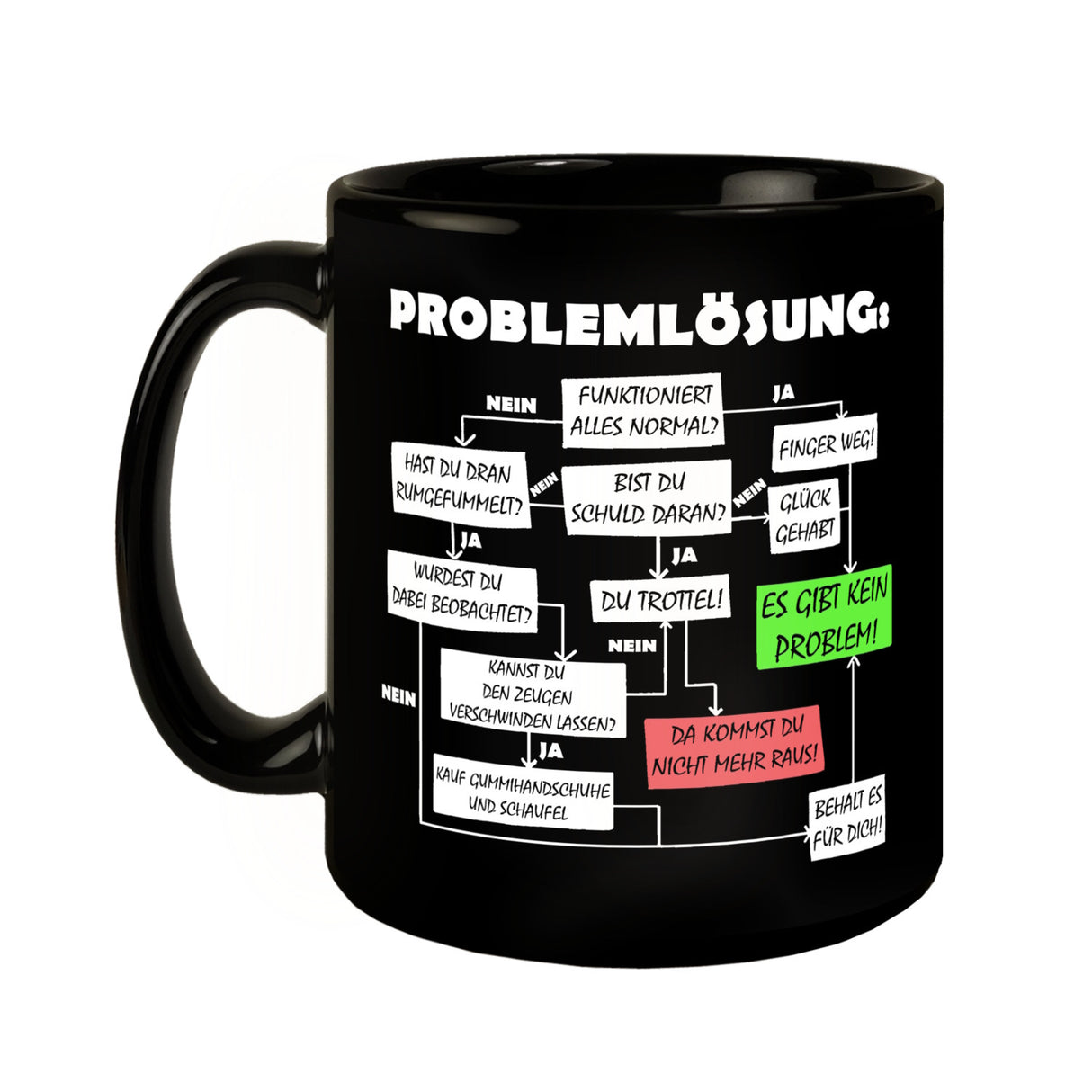 Ablaufdiagramm zur Problemlösung Kaffeebecher für Bürohumor