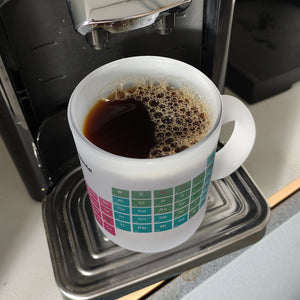 Periodensystem der Elemente Kaffeebecher