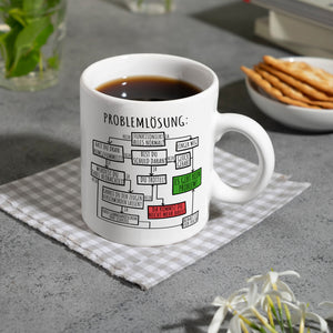 Ablaufdiagramm zur Problemlösung Kaffeebecher